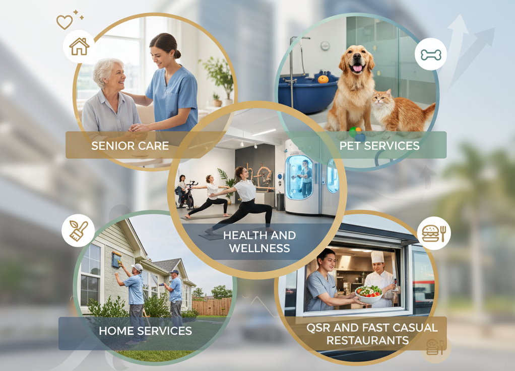 The Top 5 Hottest Franchise Industries for 2024