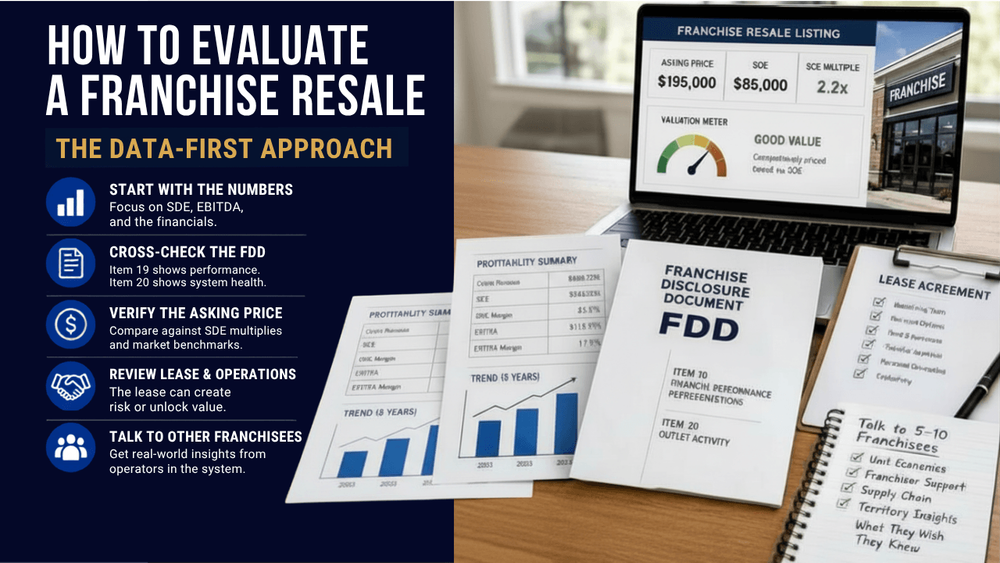 How to Evaluate a Franchise Resale: A Data-First Approach